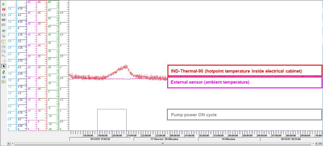 5 Finally Veolia Team Could Easily Integrate The Ind Thermal 90 Cameras To The Supervision System Of The Plant And See Hotpoint Temperature Evolution. thermal camera solution