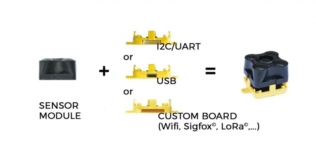 structured light sensor camera