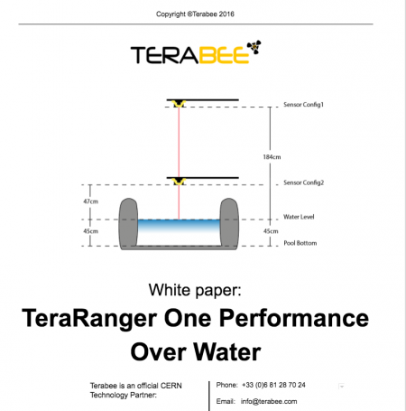 Tredecile Blog Water level monitoring – When infrared Time-of-Flight meets water!