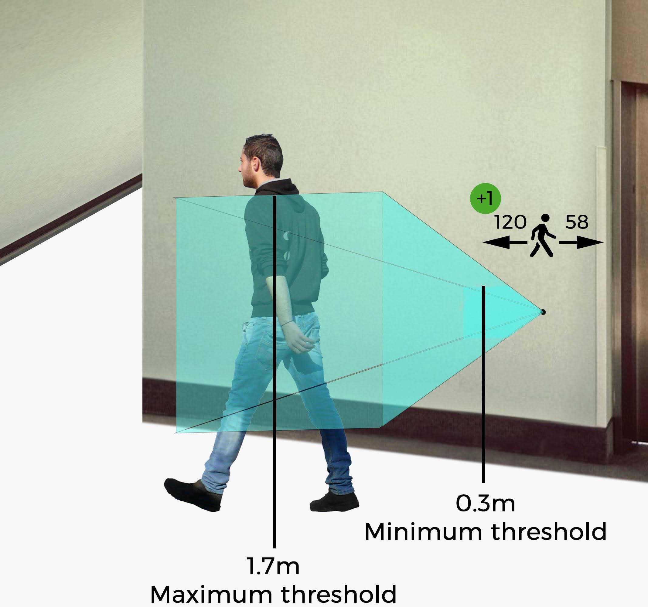 Bidirectional Traffic Wall Mounting 2