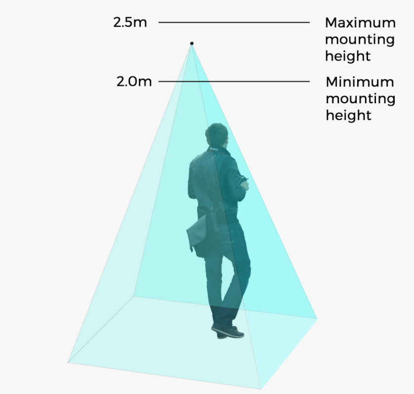 Bidirectional Traffic Ceiling Mounting No Threshold