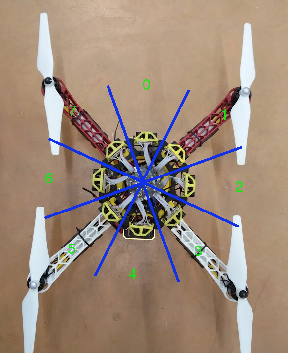 structured light sensor camera