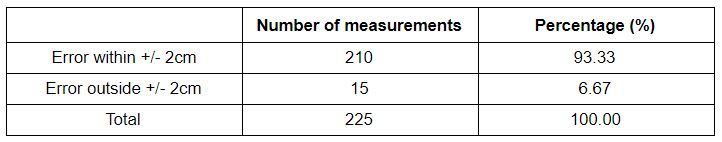 infrared distance sensor