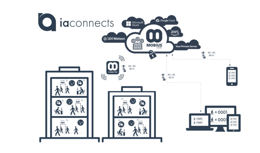 IAConnects People Counting