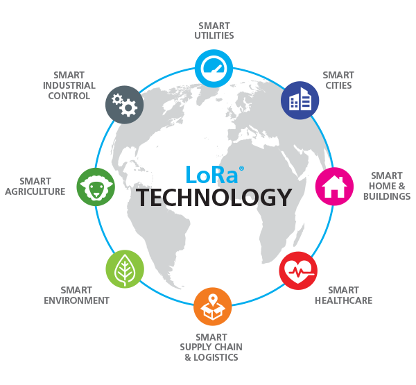 Tredecile Blog An introduction to LoRaWAN and LoRa-powered sensors. Part 1 The basics