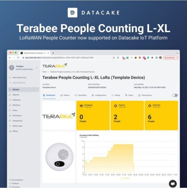 Tredecile Blog Tredecile People Counting L-XL device available on Datacake  IoT platform