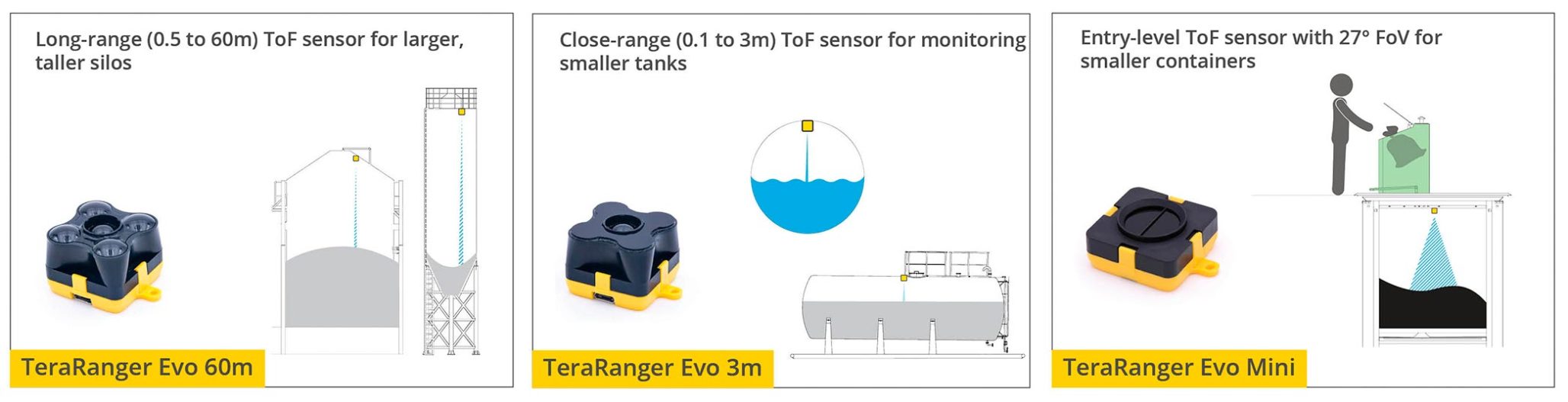 ash silo level sensor