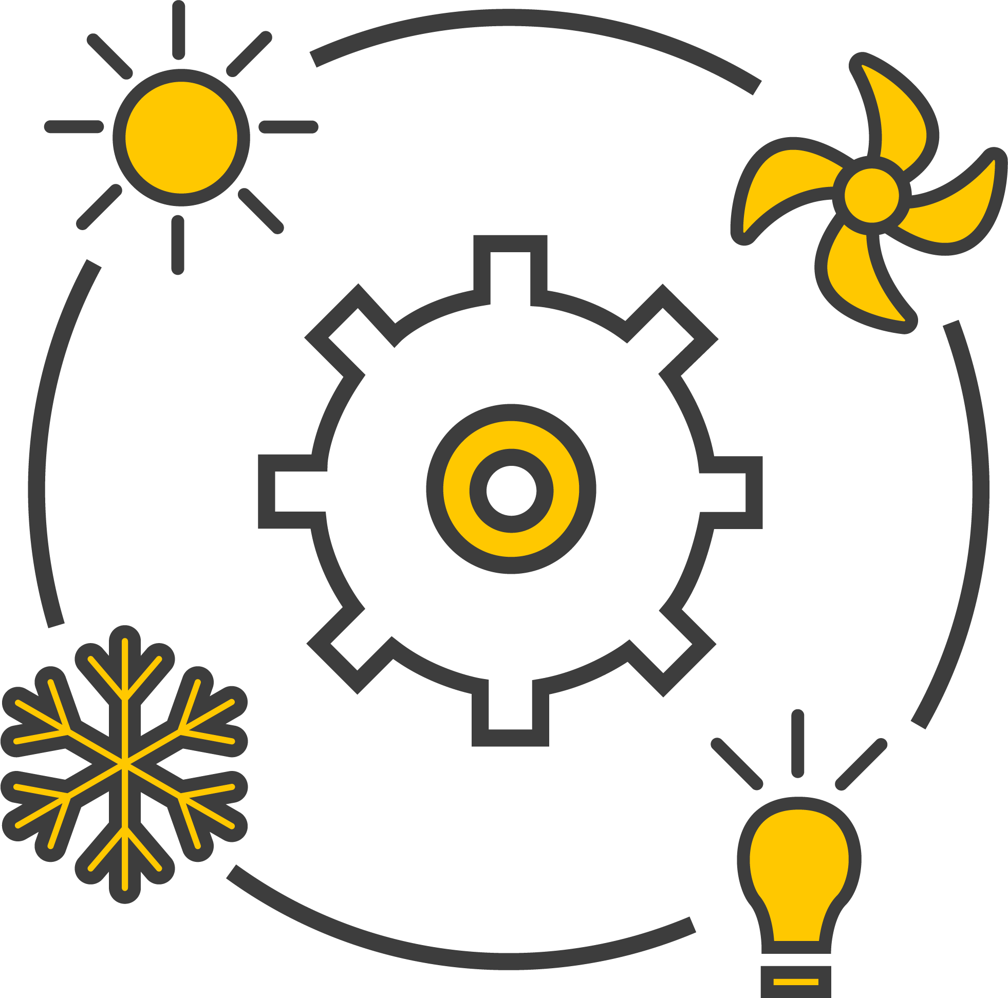 energy efficiency via people counting systems