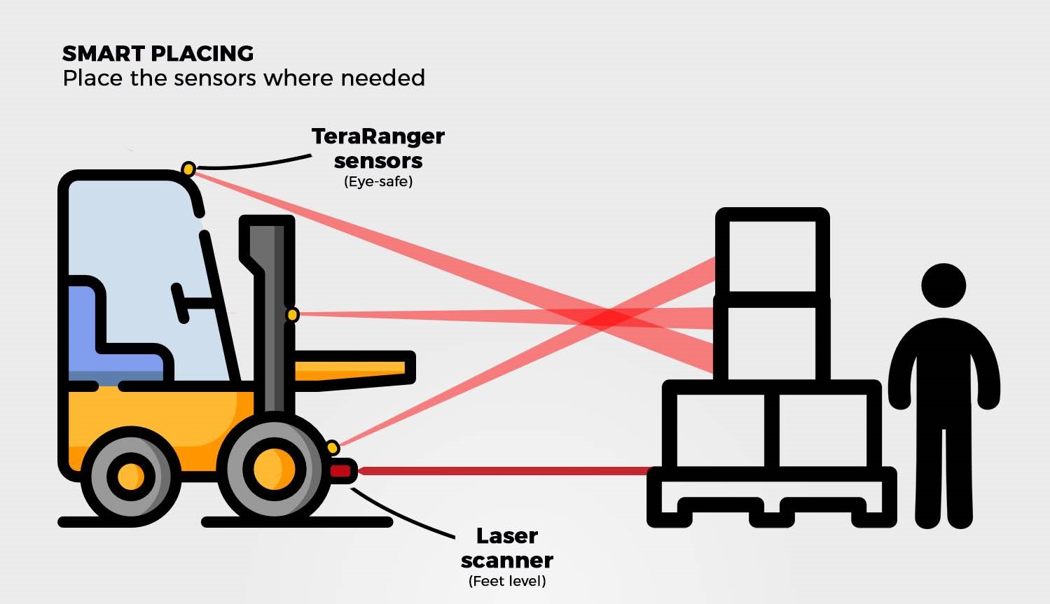 sensor arrays