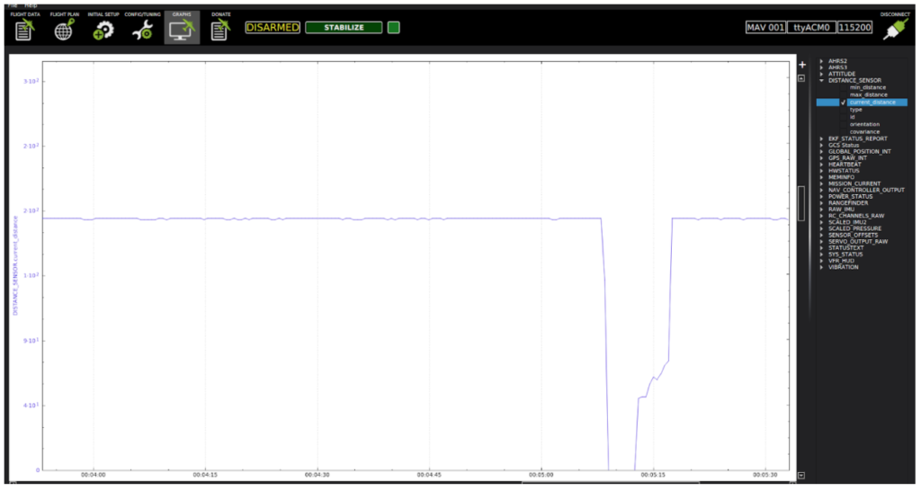 sensor arrays