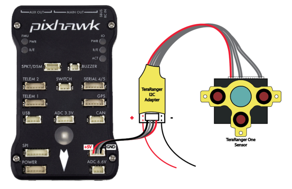 sensor arrays