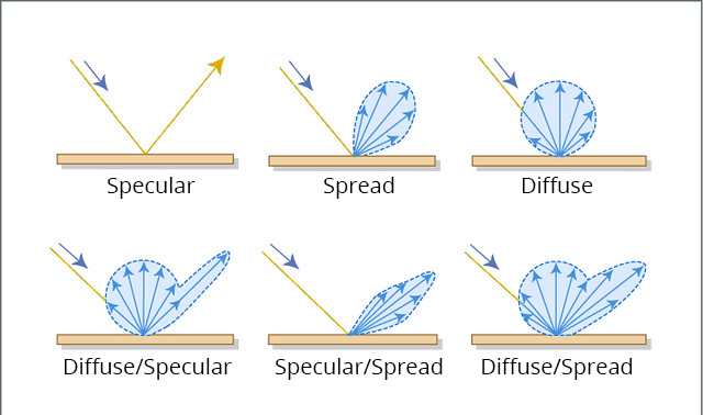 Time-of-Flight camera depth sensing