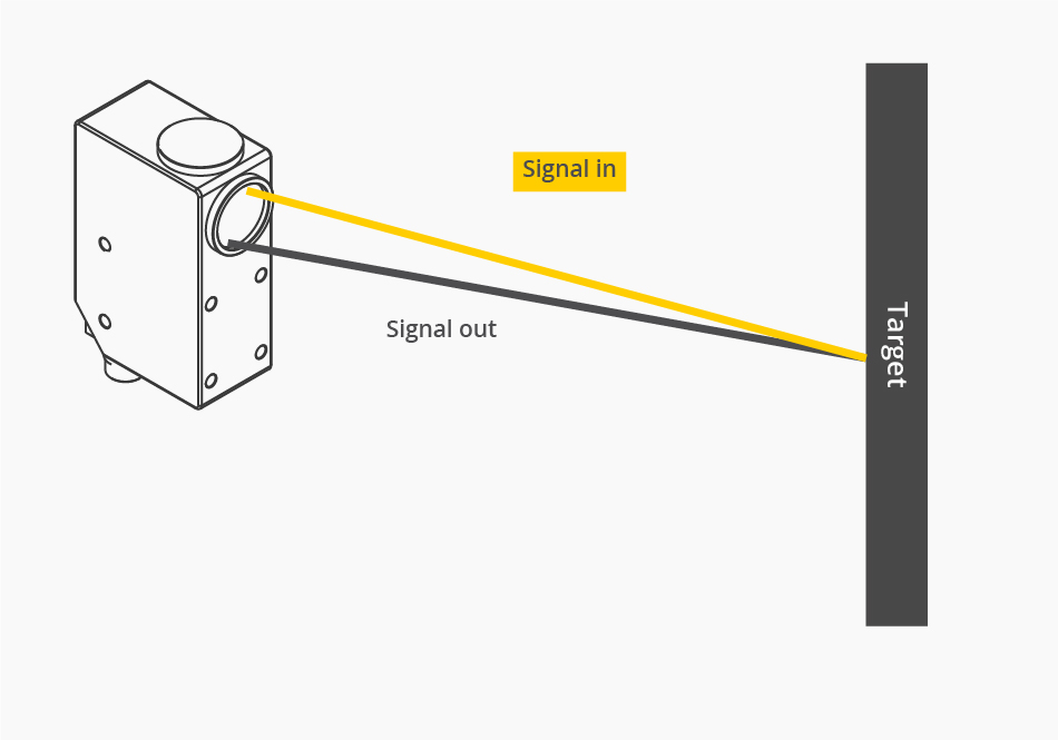 time-of-flight sensor