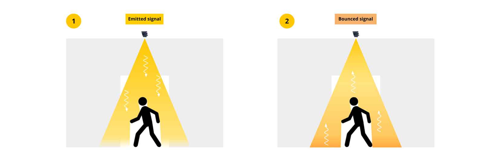 Tredecile People Counting L-XL