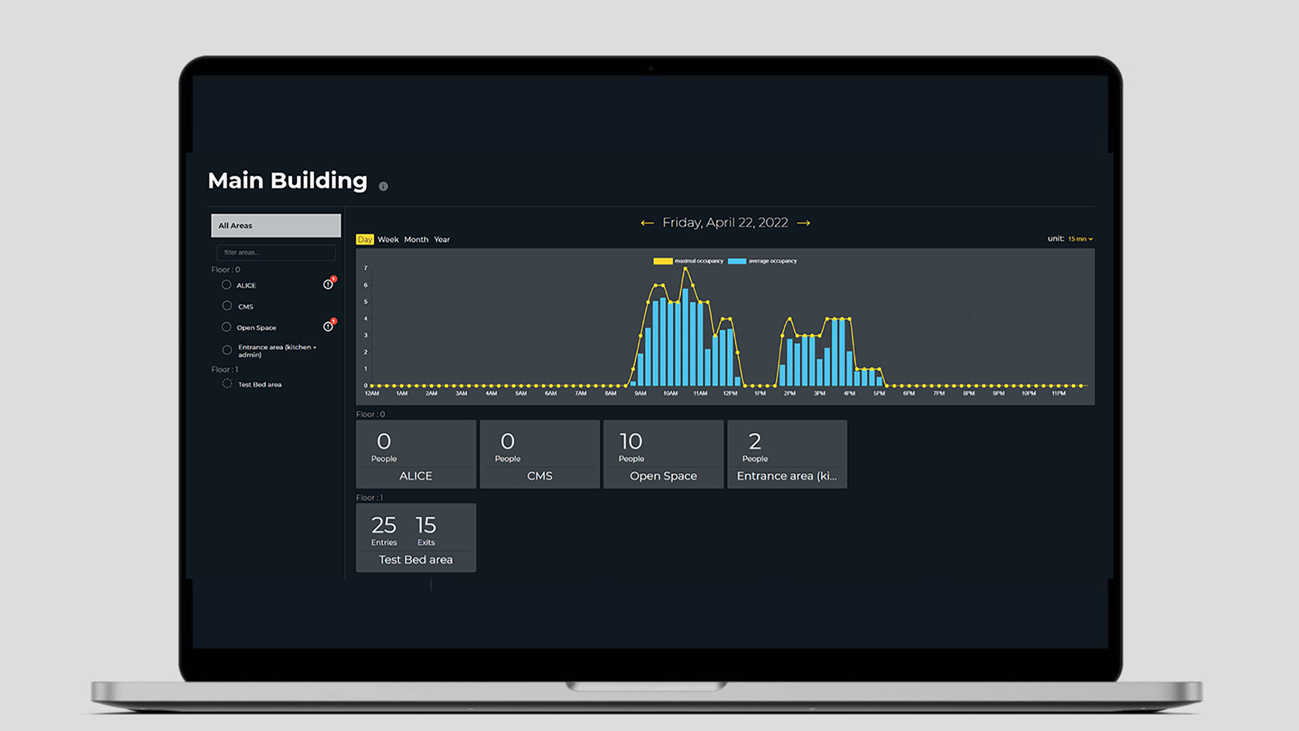 Compteur de personnes Iot Platform