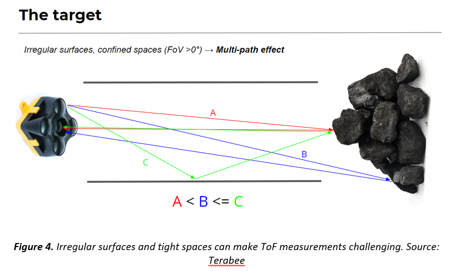 light sensor array