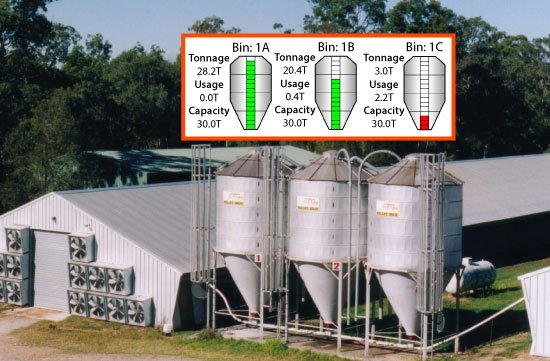 Tredecile Blog Time-of-Flight sensors from Tredecile replace ultrasound in animal feed silos