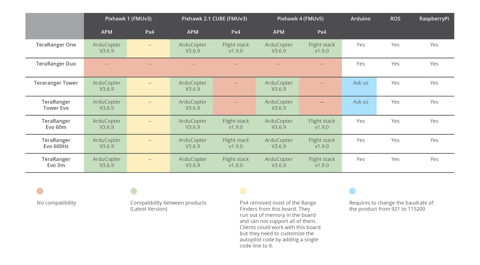 time-of-flight sensor