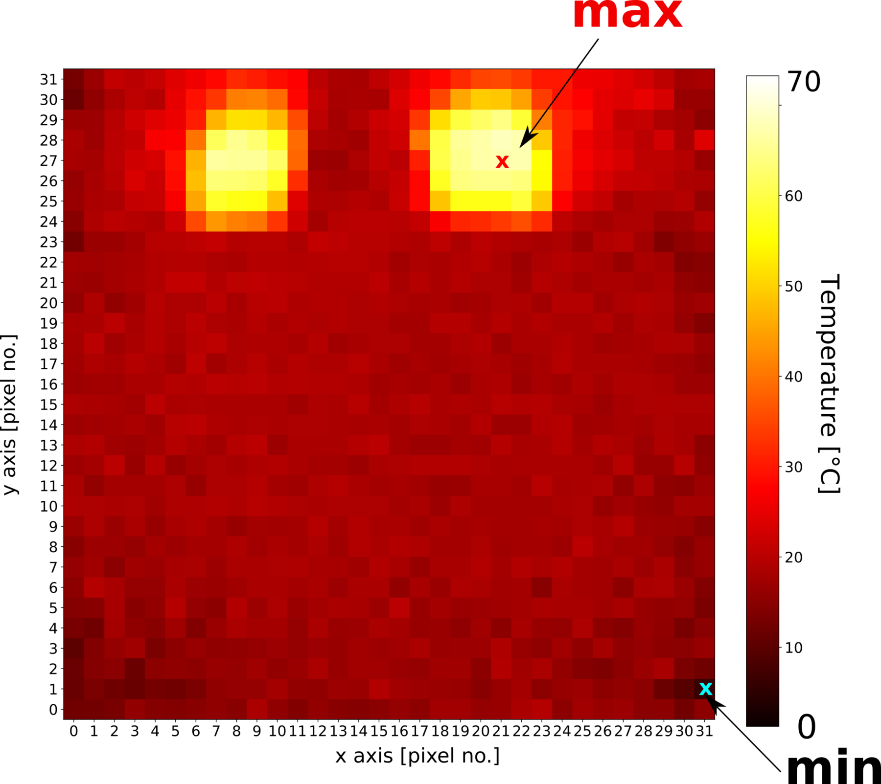 Heatmap IND-Themal-90 Veolia thermal camera solution