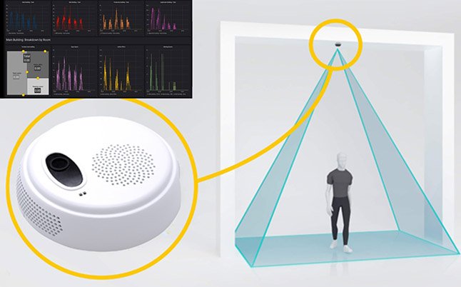 Lean Sensing Occupancy Monitoring