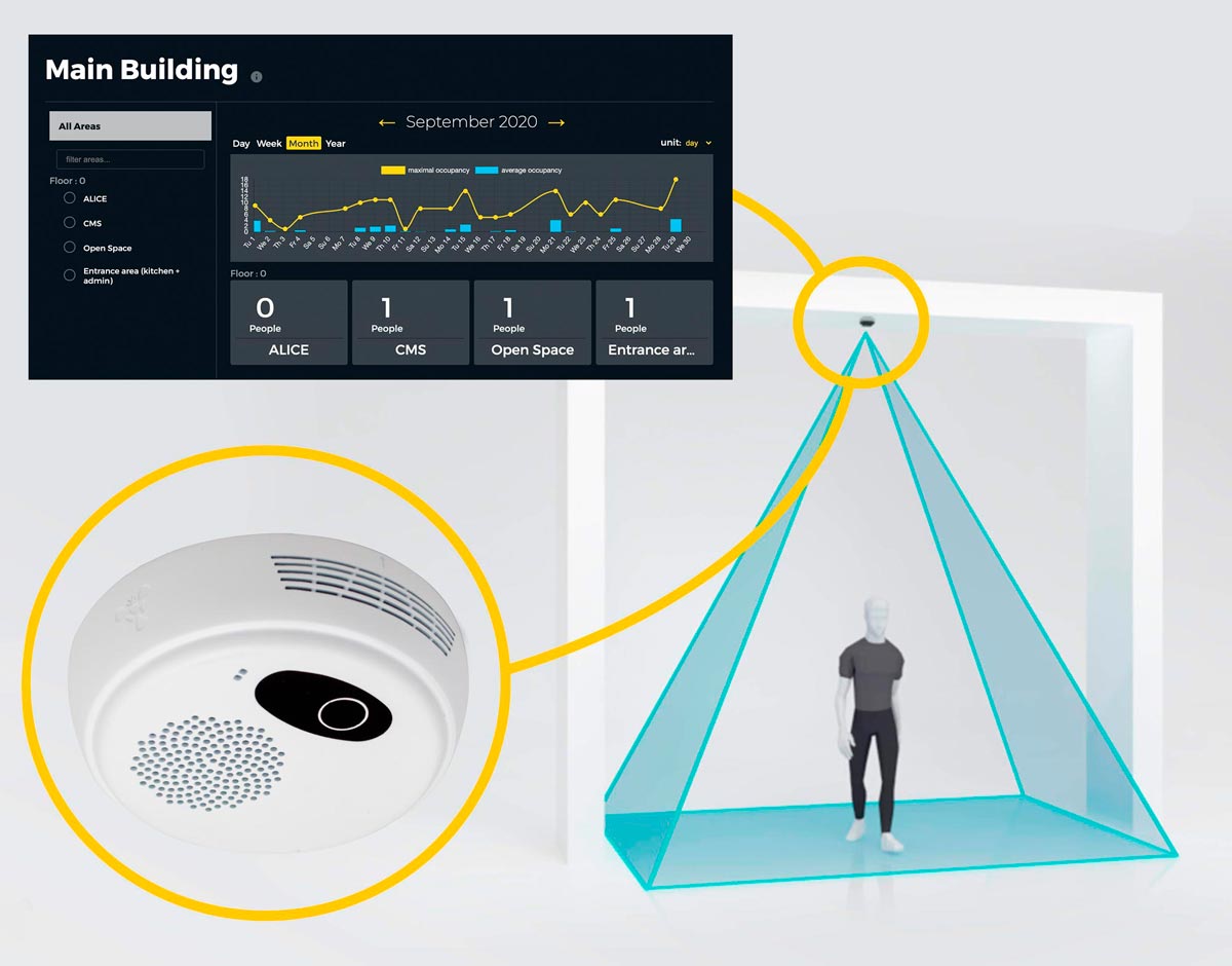 People Counter Sensor And Data