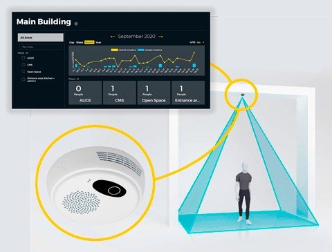 Tredecile Real Time People Counting System