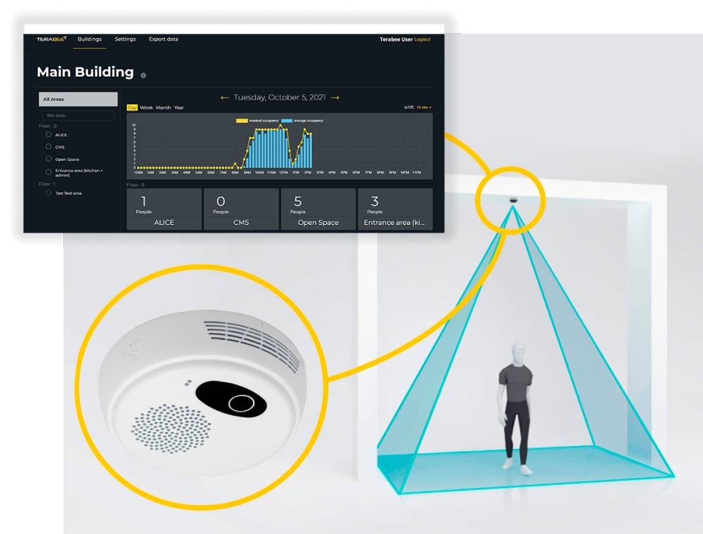 People Counting technology Real Time People Counting System