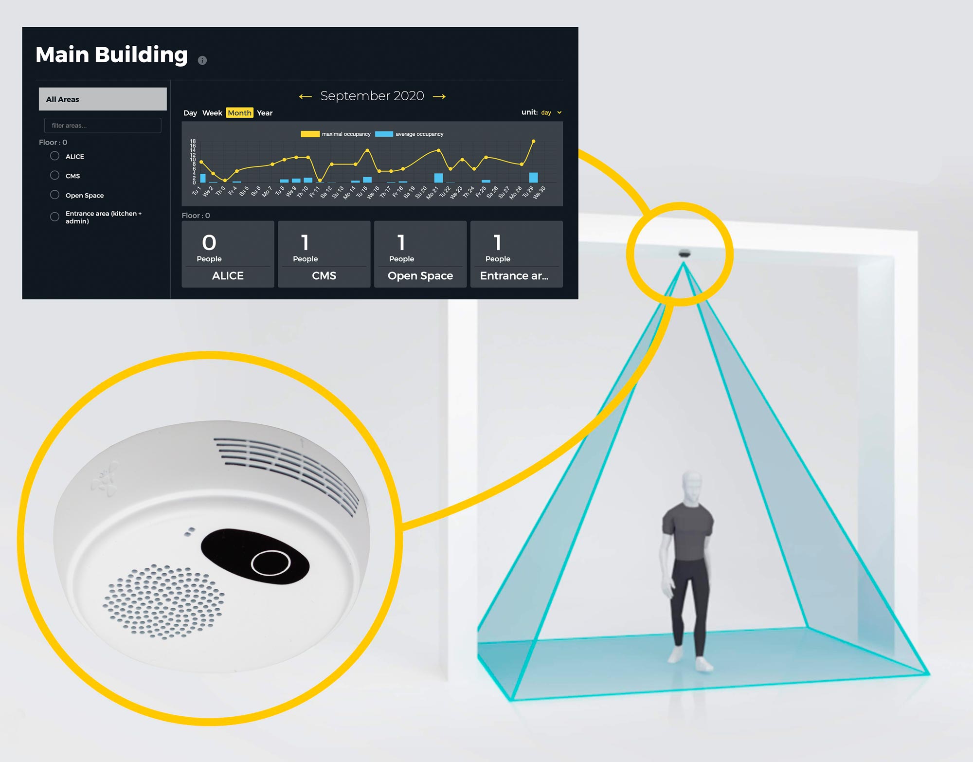 People Counting Depth Sensor