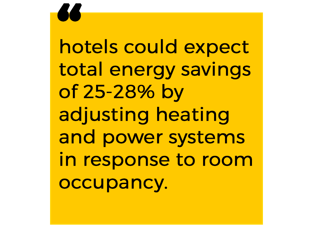 Room Occupancy On Hotels