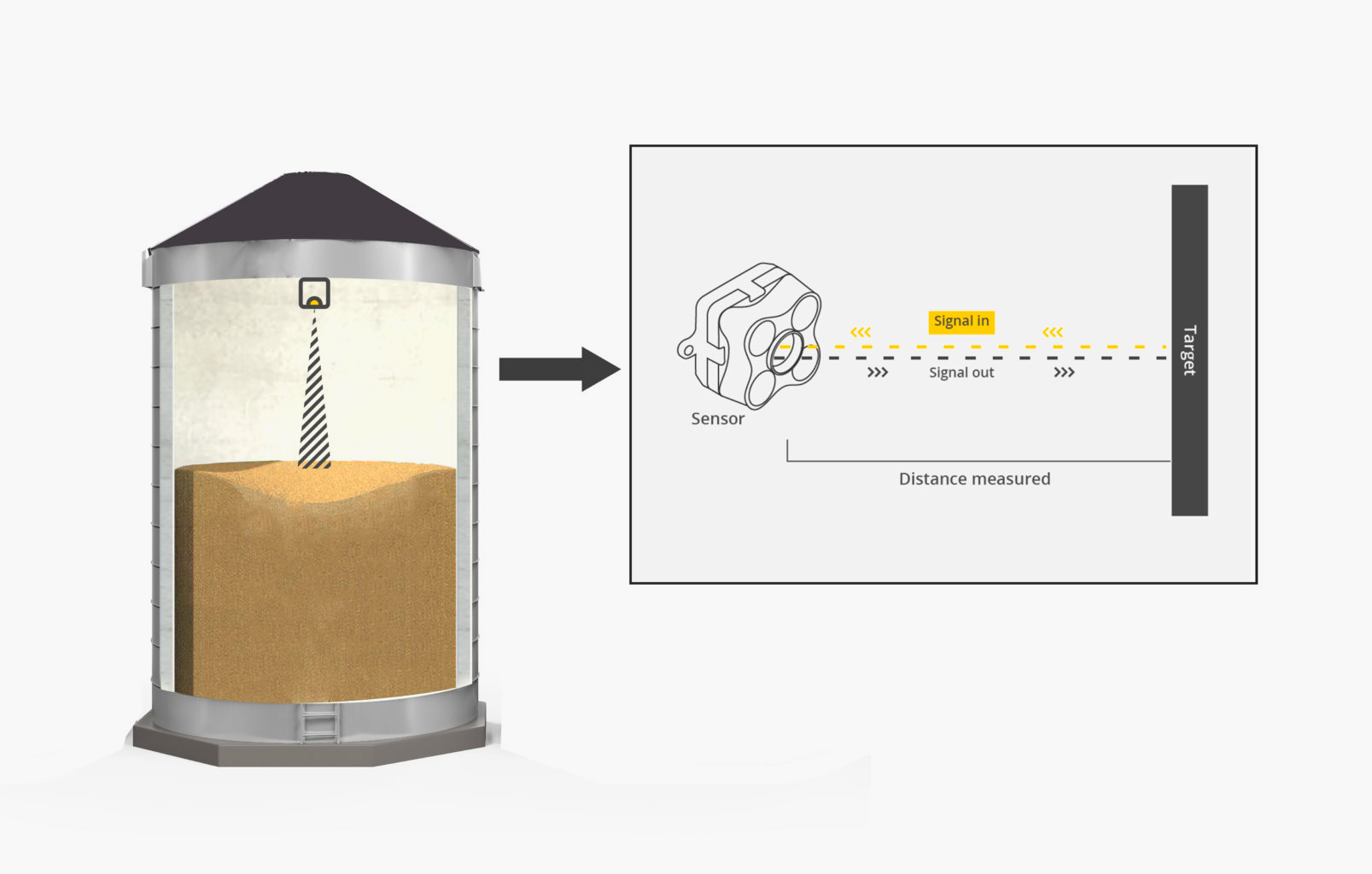 silo level measurement