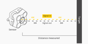 Tredecile Sensors Modules Time-of-Flight principle