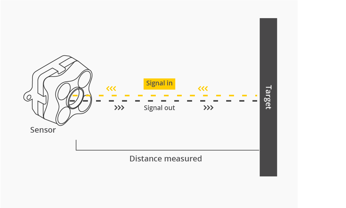 Time-of-Flight camera Principle.png