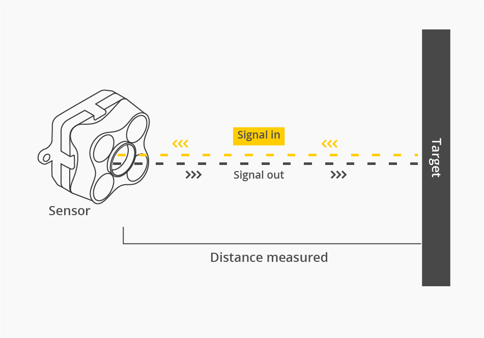 time-of-flight distance sensor